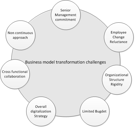 business-1