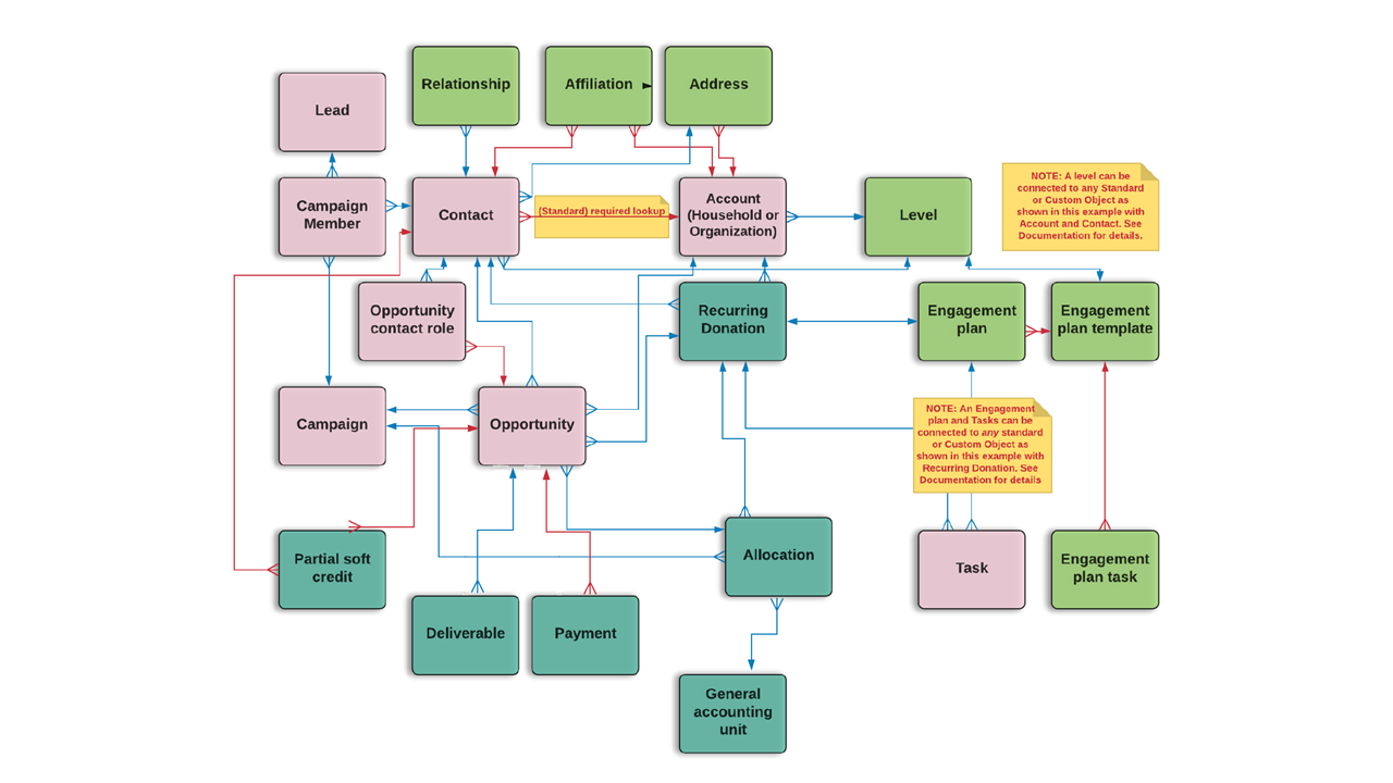 Cetrix Museum Software Flow chart Cetrix Museum Software Flow chart