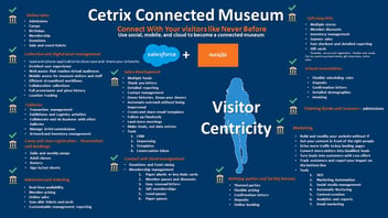 Cetrix Connected Museum