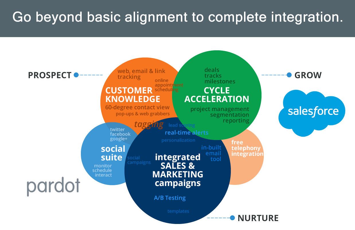 4-Pardot-version