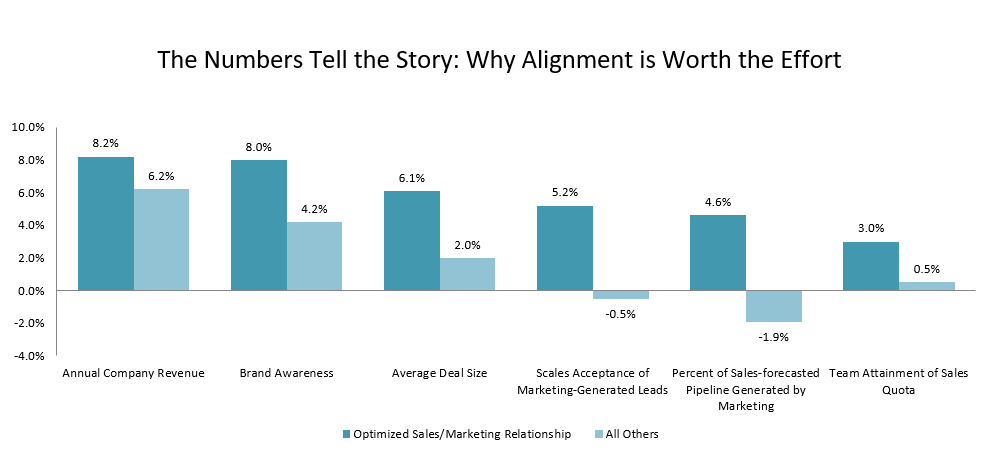 Analytics For Alignment