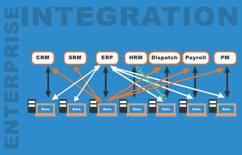Challenges When Introducing an Enterprise Integration Platform for Digital Transformation