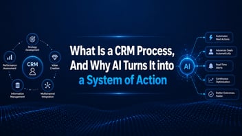 What Is a CRM Process, And Why AI Turns It into a System of Action