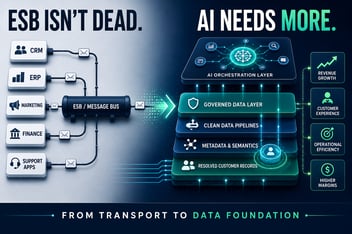 Is the Enterprise Service Bus Dead? What Replaces It for AI in 2026