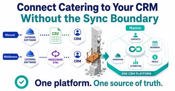 How to Connect Catering Software to Your CRM (Without Breaking Either)