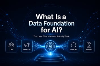 What Is a Data Foundation for AI (And Why Most Mid-Market Companies Skip It)