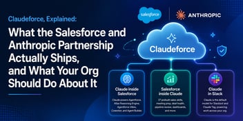 Claudeforce, Explained: What the Salesforce and Anthropic Partnership Actually Ships, and What Your Org Should Do About It