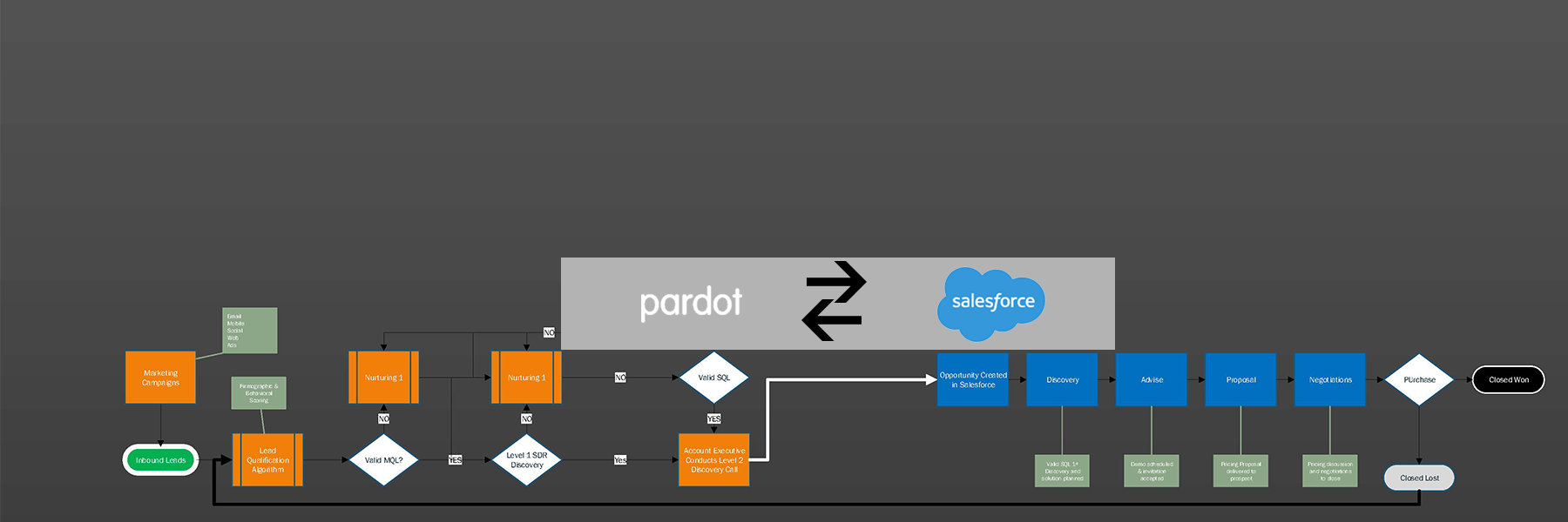 Directory-Page-Main-image-Pardot-version Directory-Page-Main-image-Pardot-version