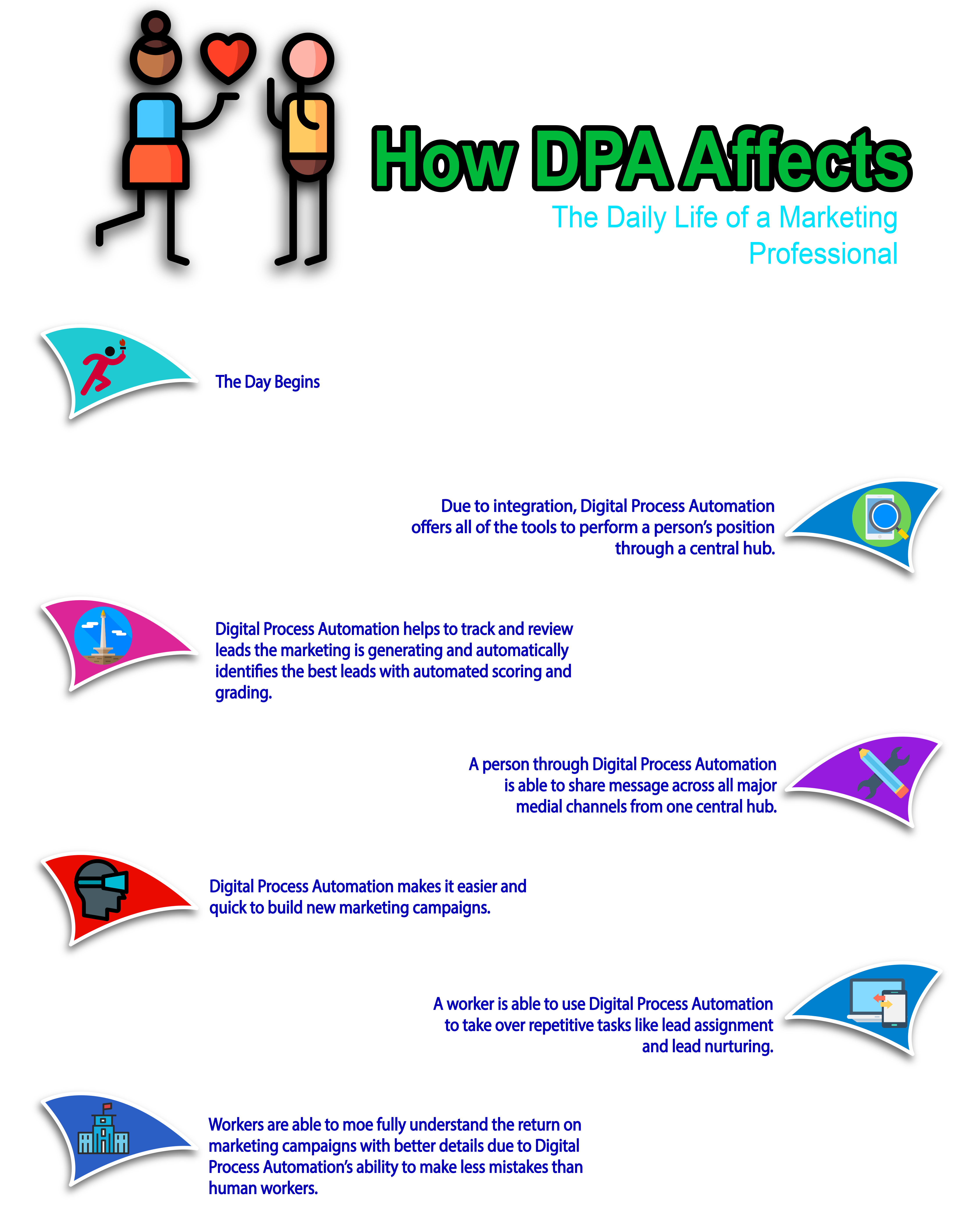 Fig 4, How DPA Affects (1)