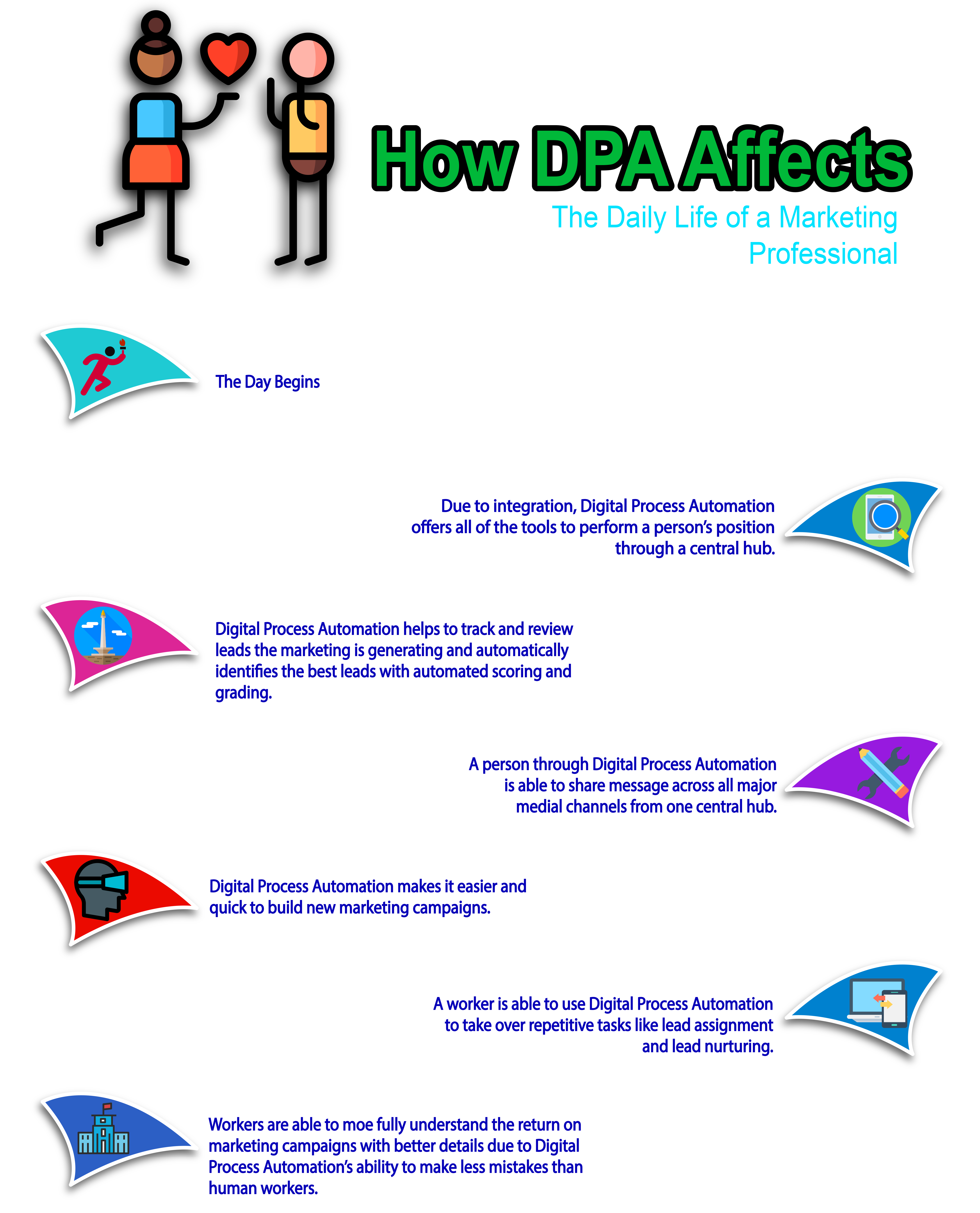 Fig 4, How DPA Affects (1)