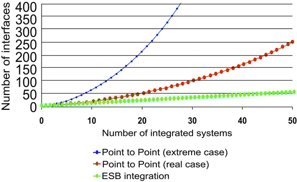 Fig 9, Number of Integrated System