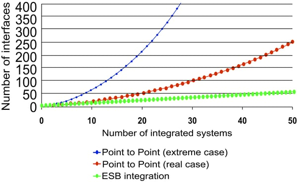 Fig 9, Number of Integrated System
