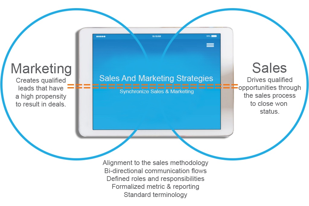 Sales-And-Marketing-Strategies#