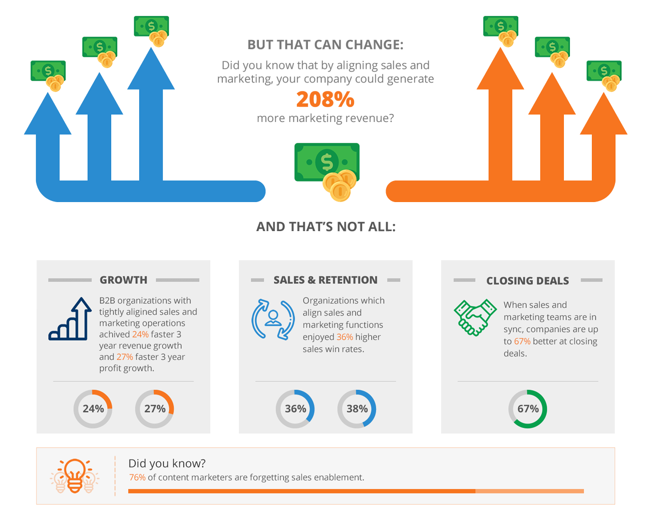 Sales-and-Marketing-MisAlignment