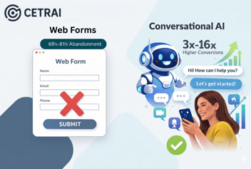 Why Web Forms Are Dead: How Conversational AI Is Winning the Lead Generation Game