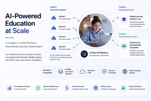 global-learning-solution