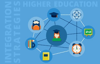 Appropriate Integration Strategies for Higher Education Institutions