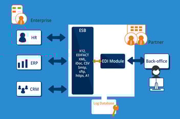 EDI Legacy Integration vs. Enterprise Bus Platform