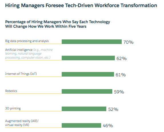 workforce_changes