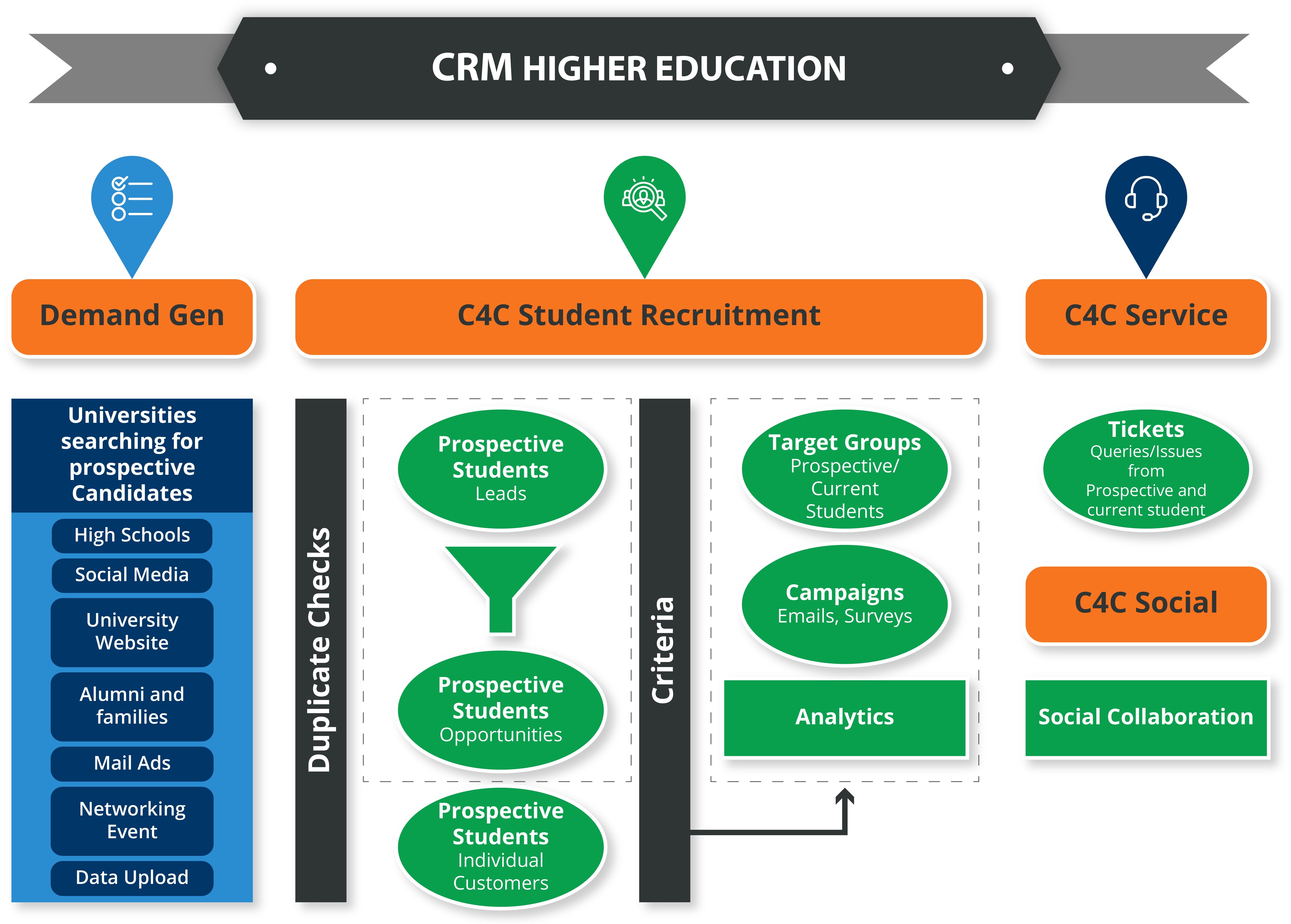 04_How_CRM_revolves_around_the_education_industry.jpg