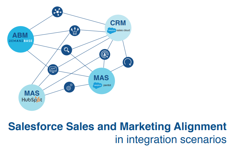 eBook Cetrix Salesforce Sales and Marketing Alignment in Integration Scenarios