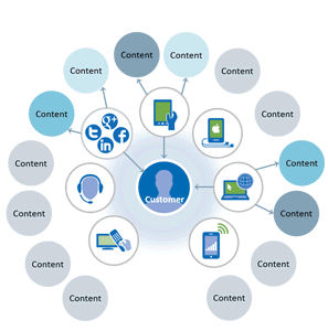 customer centric
