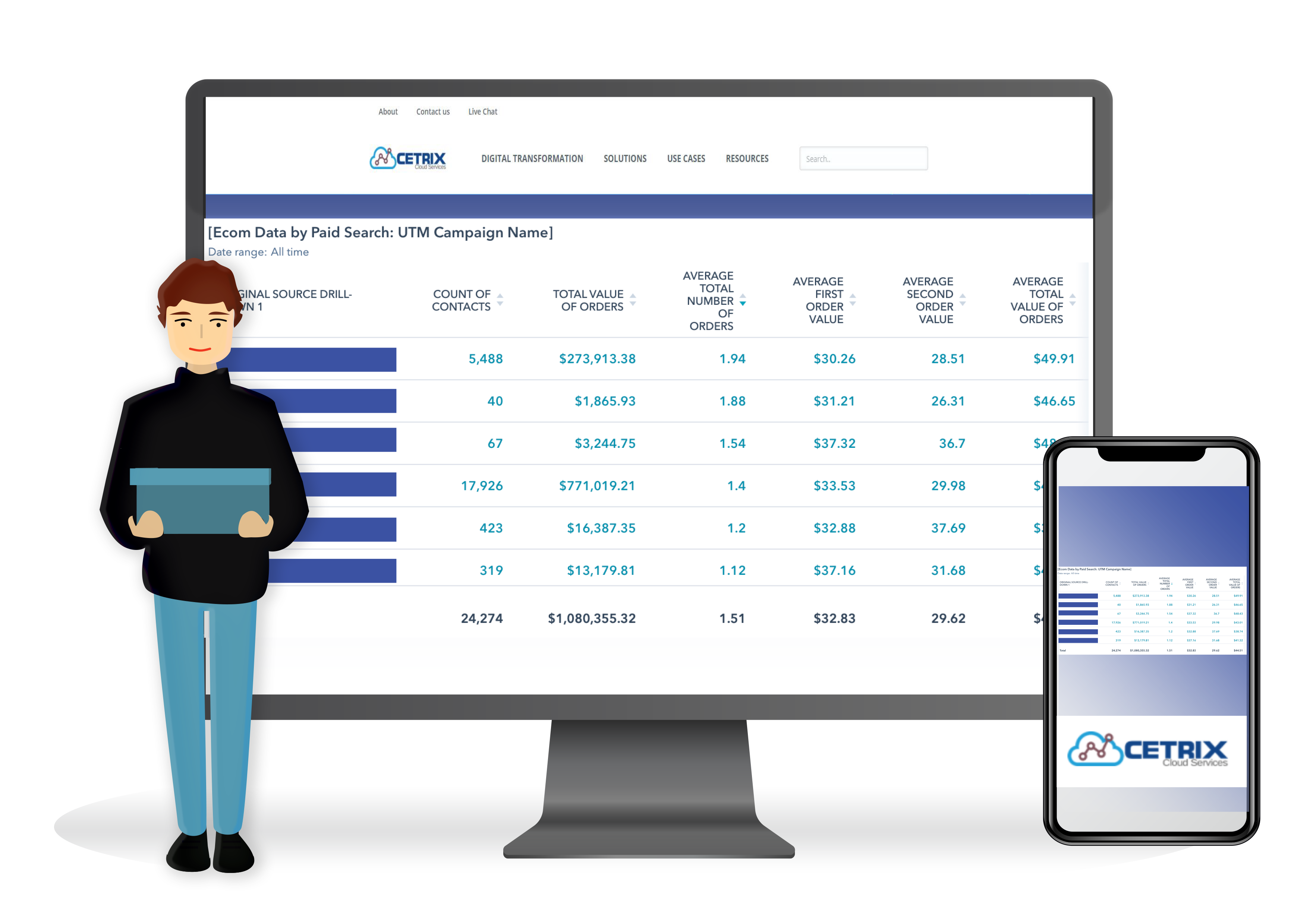 YOUR CUSTOMER EXPECT MORE