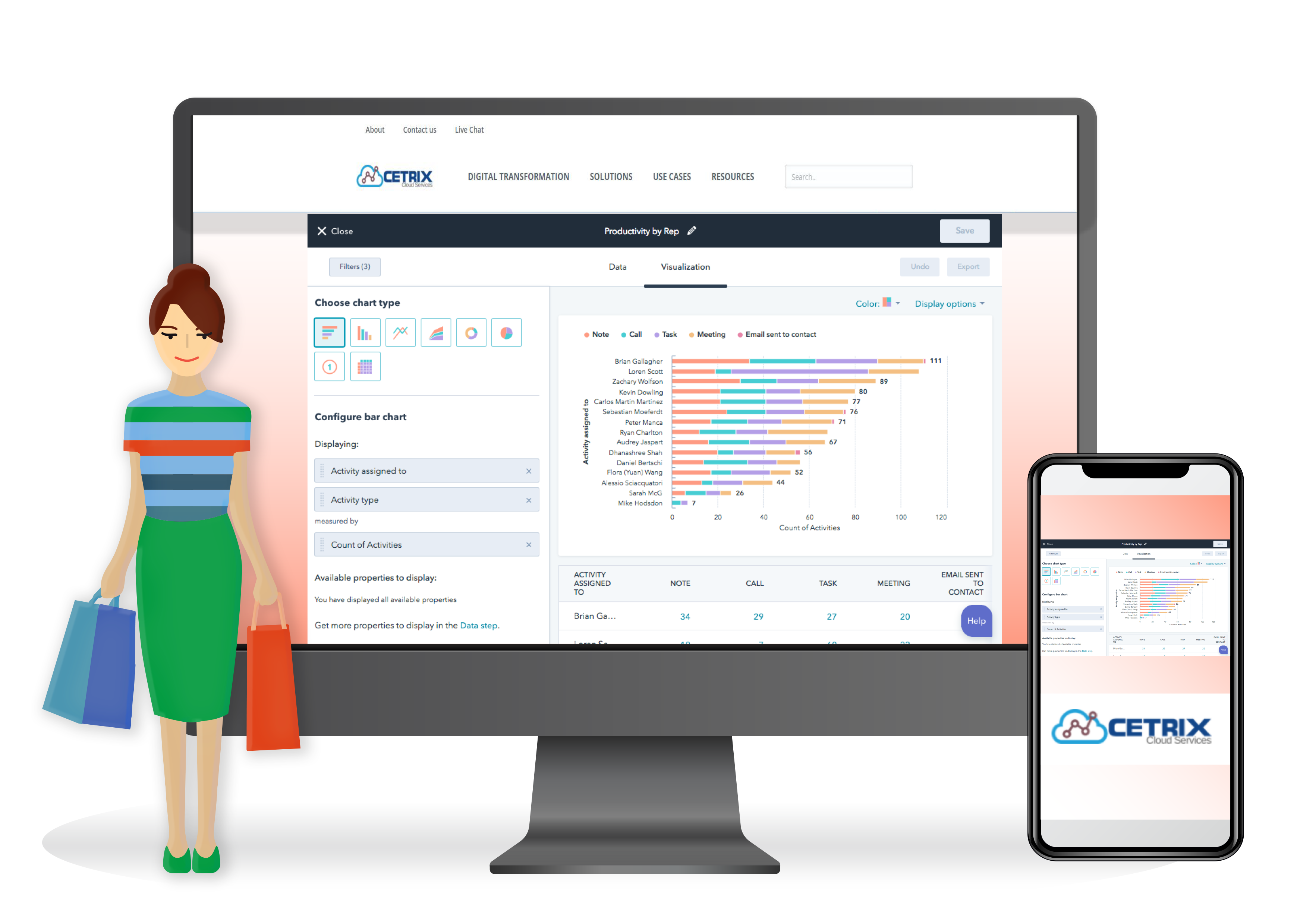 CRM IS AN INTEGRAL PART OF CUSTOMER LIFE CYCLE MANAGEMENT