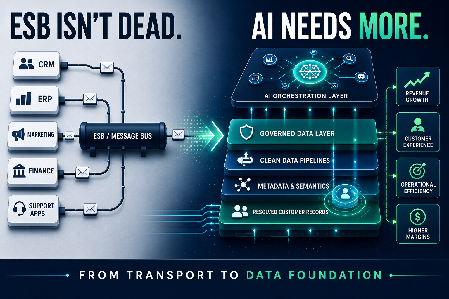 Is the Enterprise Service Bus Dead? What Replaces It for AI in 2026