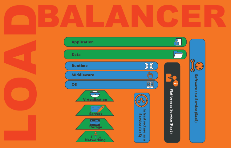 Elastic Load Balancer-01