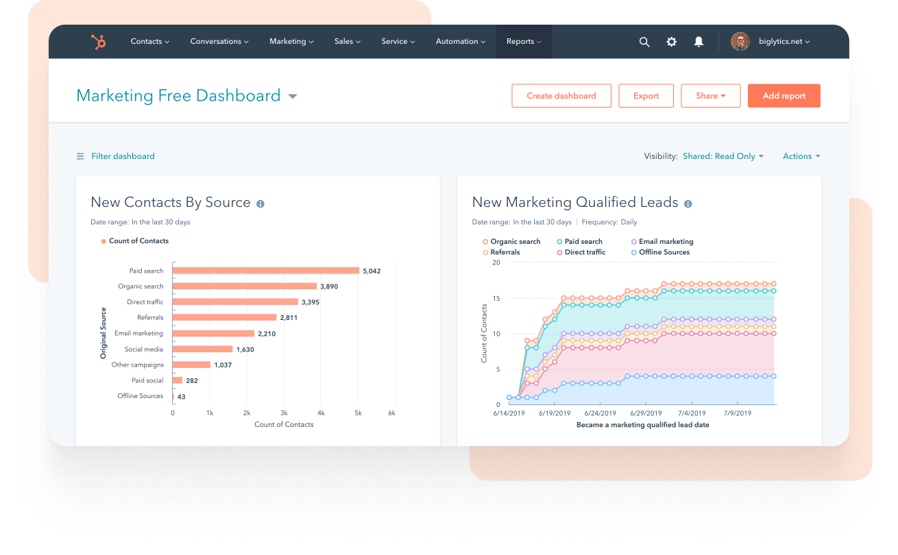 HubSpot Solutions For Better Results