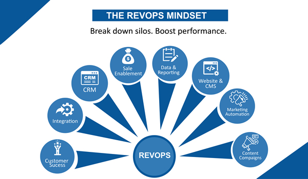 RevOps: The Key to Driving Revenue Growth